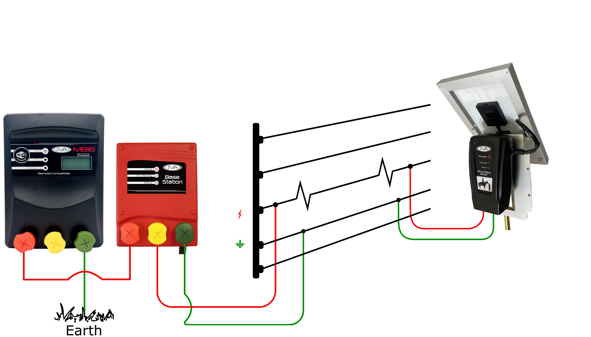 JVA FLC - Fence Line Boundary Rider - Stafix Electric Fence Centres
